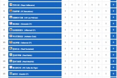 马竞神锋替补席怒吼，西蒙尼教练面临士气考验