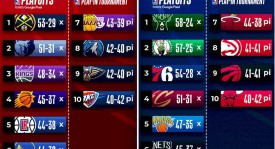 湖人詹姆斯助东契奇成长，共创NBA总冠军辉煌